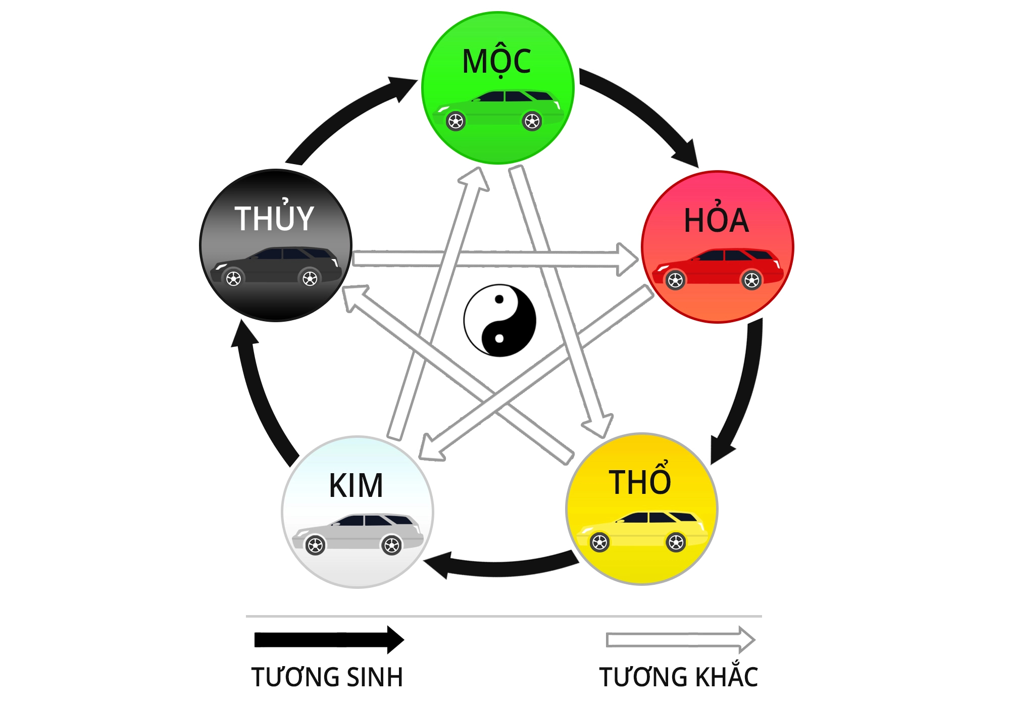 Phân biệt Sinh mệnh và Cung mệnh: Nên chọn màu xe ô tô theo yếu tố nào