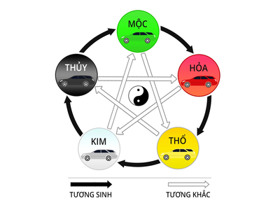 Phân biệt Sinh mệnh và Cung mệnh: Nên chọn màu xe ô tô theo yếu tố nào